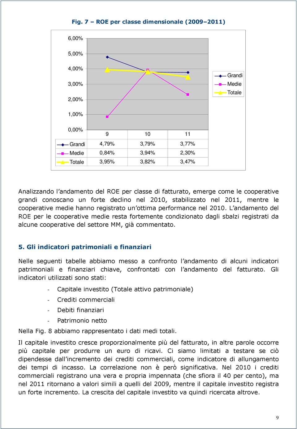 performance nel 2010. L andamento del ROE per le cooperative medie resta fortemente condizionato dagli sbalzi registrati da alcune cooperative del settore MM, già commentato. 5.