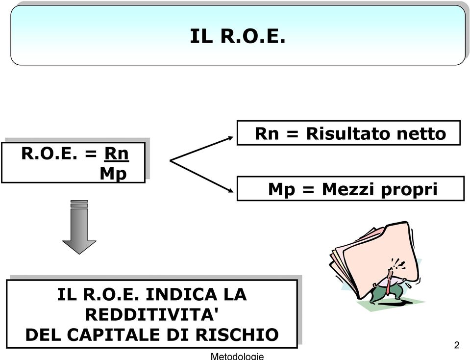 = Rn Mp Rn = Risultato netto Mp = Mezzi