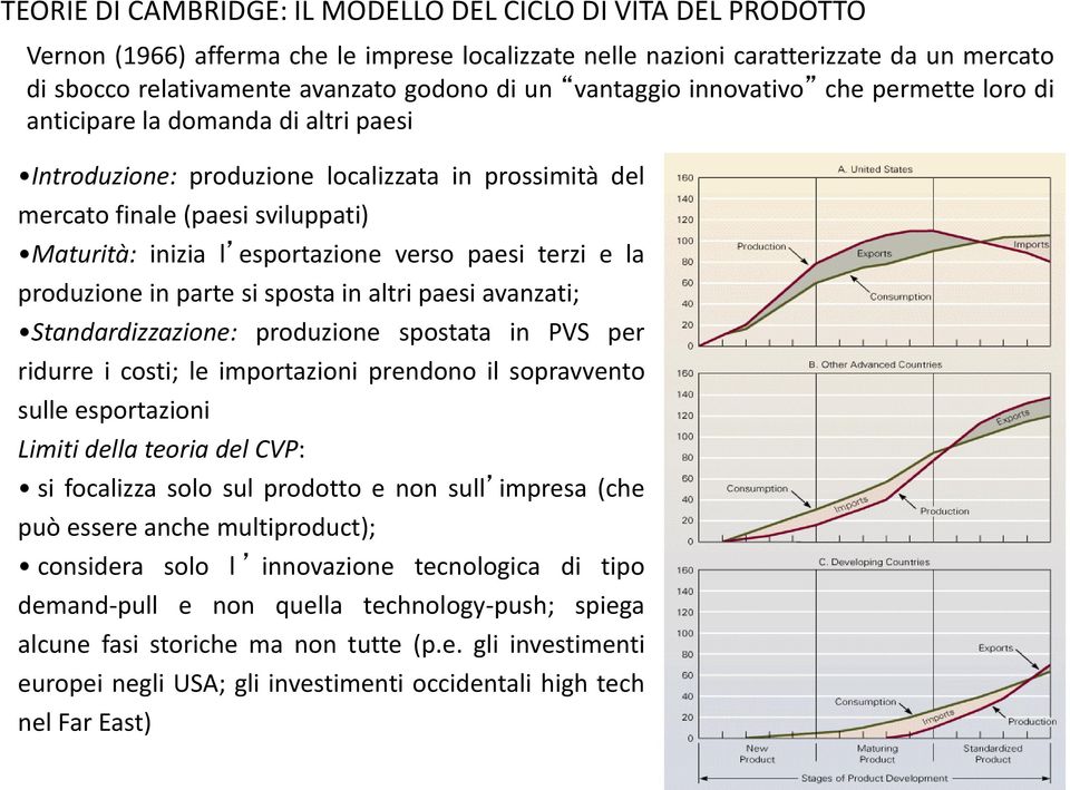 esportazione verso paesi terzi e la produzione in parte si sposta in altri paesi avanzati; Standardizzazione: produzione spostata in PVS per ridurre i costi; le importazioni prendono il sopravvento