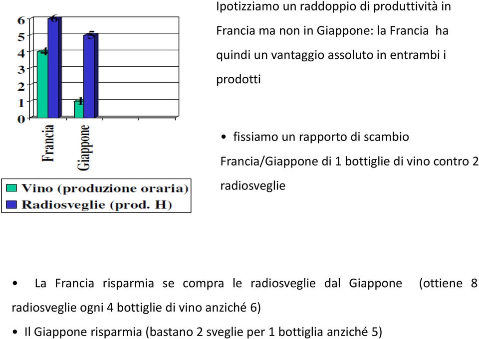 bottiglie di vino contro 2 radiosveglie La Francia risparmia se compra le radiosveglie dal Giappone