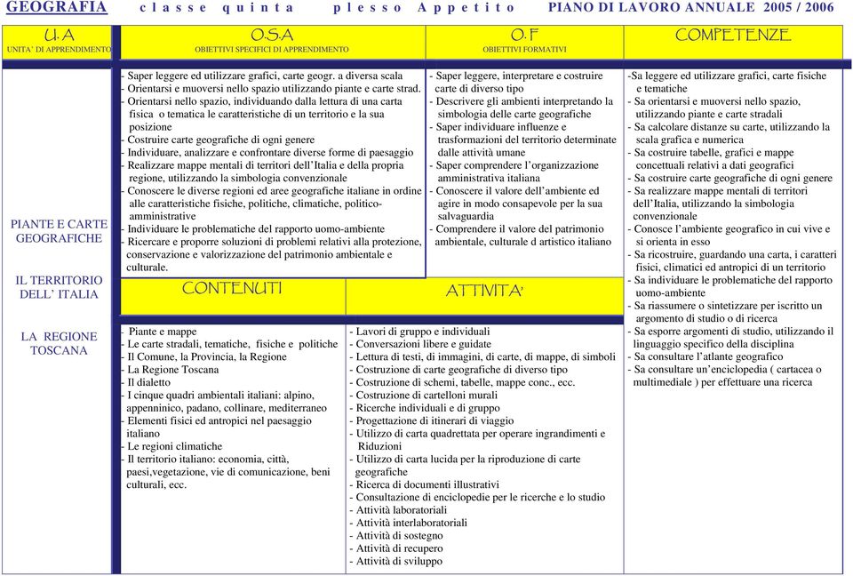 F COMPETENZE UNITA DI APPRENDIMENTO OBIETTIVI SPECIFICI DI APPRENDIMENTO OBIETTIVI FORMATIVI PIANTE E CARTE GEOGRAFICHE IL TERRITORIO DELL ITALIA LA REGIONE TOSCANA - Saper leggere ed utilizzare