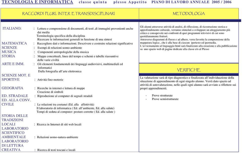 Descrivere e costruire relazioni significative SCIENZE : Esempi di relazioni uomo-ambiente MUSICA : Componenti antropologiche della musica STORIA : Mappe concettuali, linee del tempo e schemi e