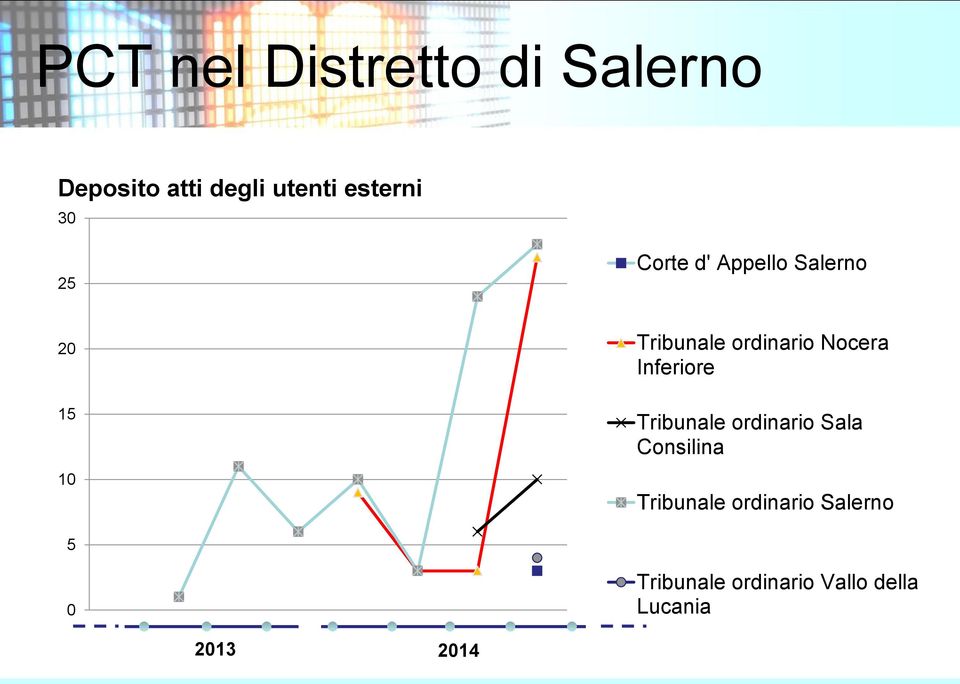 Nocera Inferiore Tribunale ordinario Sala Consilina Tribunale