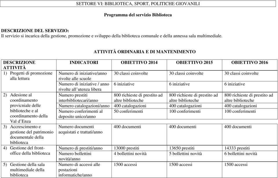 ORDINARIA E DI MANTENIMENTO 1) Progetti di promozione alla lettura 2) Adesione al coordinamento provicniale delle biblioteche e al coordinamento della Val d Enza 3) Accrescimento e gestione del