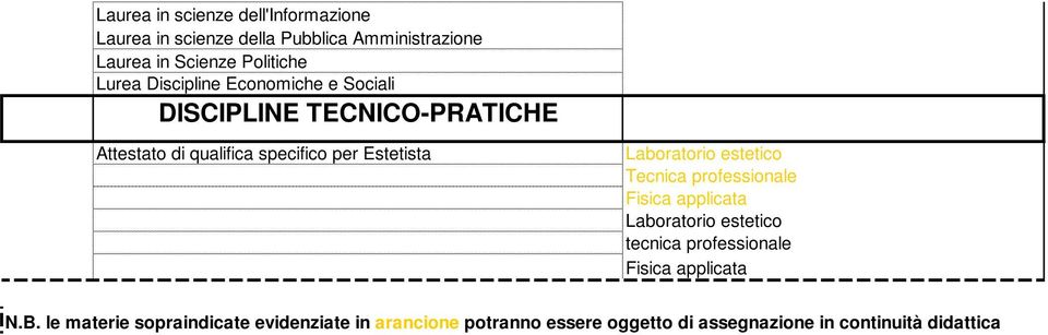 qualifica specifico per stetista Laboratorio estetico Tecnica