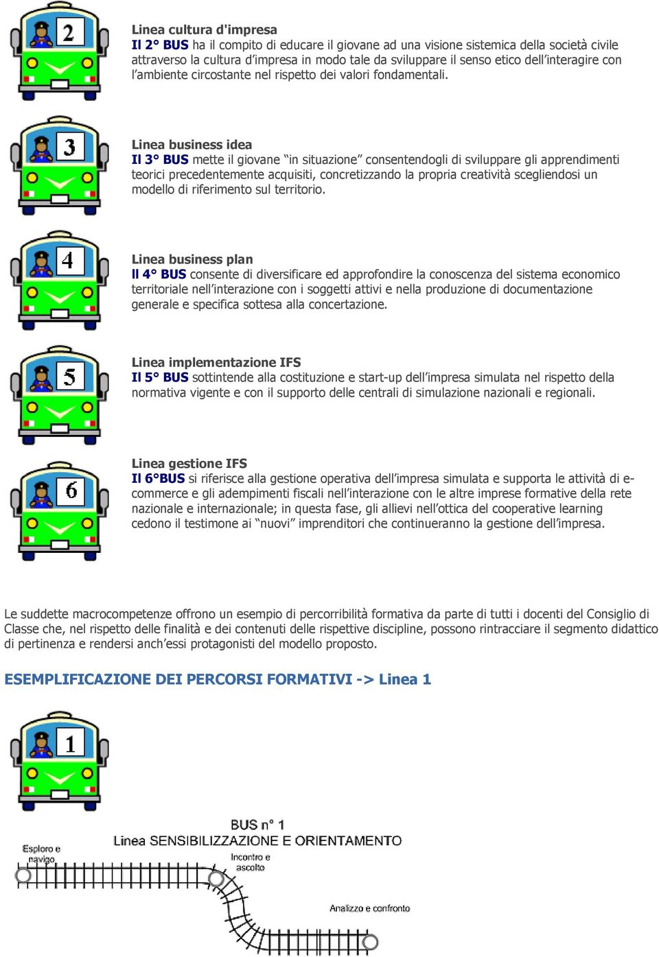 Linea business idea Il 3 BUS mette il giovane in situazione consentendogli di sviluppare gli apprendimenti teorici precedentemente acquisiti, concretizzando la propria creatività scegliendosi un