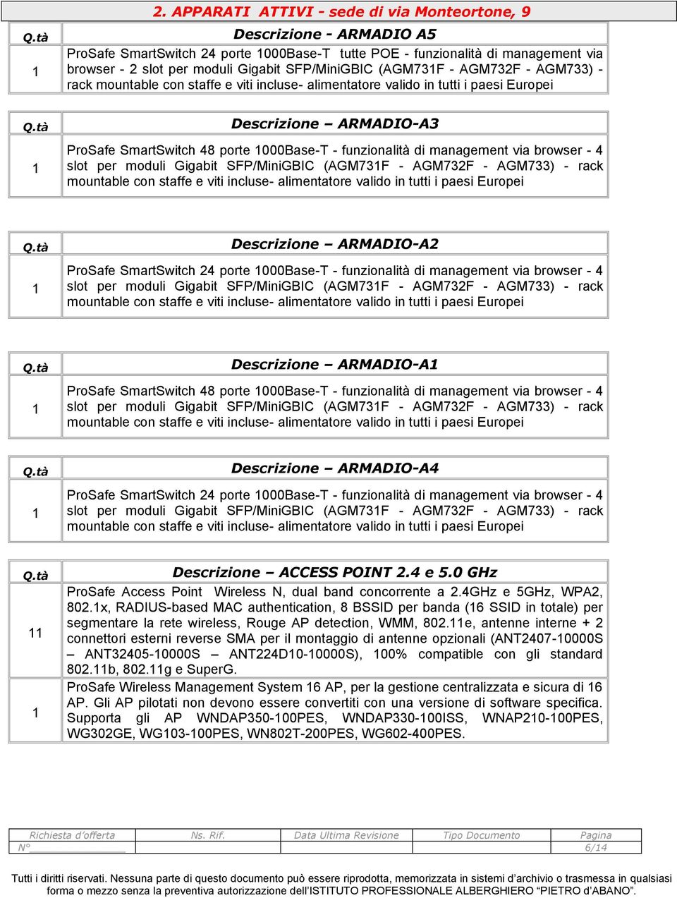 funzionalità di management via browser - 4 slot per moduli Gigabit SFP/MiniGBIC (AGM73F - AGM732F - AGM733) - rack mountable con staffe e viti incluse- alimentatore valido in tutti i paesi Europei