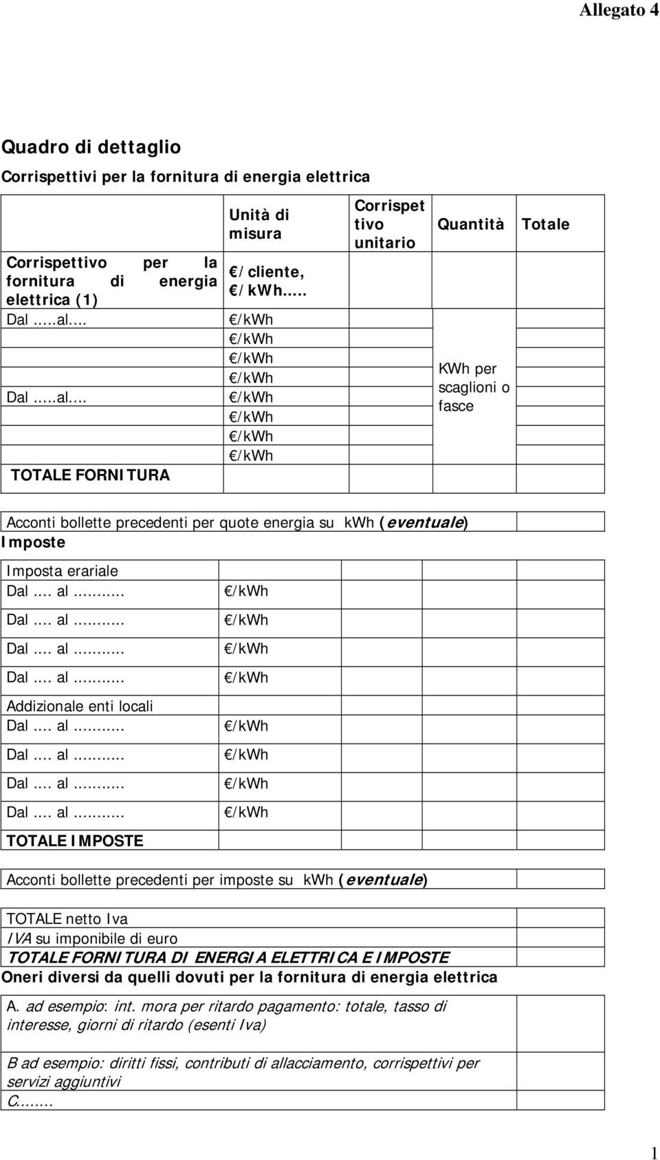 Acconti bollette precedenti per imposte su kwh (eventua e) l TOTALE netto Iva IVA su imponibile di euro TOTALE FORNITURA DI ENERGIA ELETTRICA E IMPOSTE Oneri diversi da quelli dovuti per la fornitura