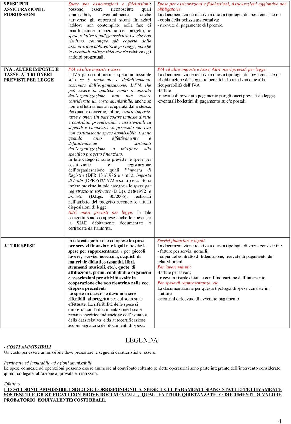 risultino comunque già coperte dalle assicurazioni obbligatorie per legge, nonché le eventuali polizze fideiussorie relative agli anticipi progettuali.