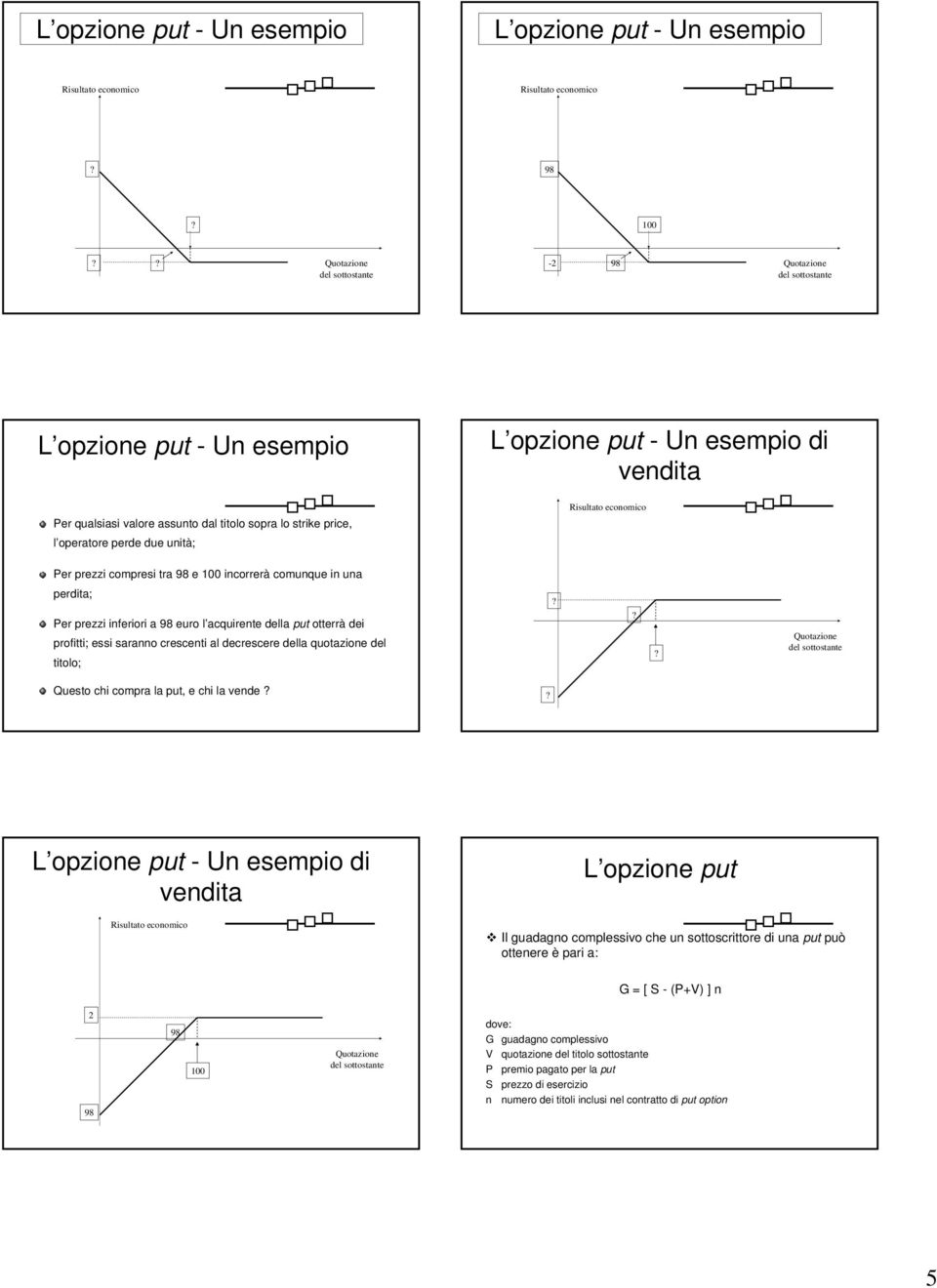 della quotazione del titolo; Questo chi compra la put, e chi la vende L opzione put - Un esempio di vendita L opzione put Il guadagno complessivo che un sottoscrittore di una put può ottenere è