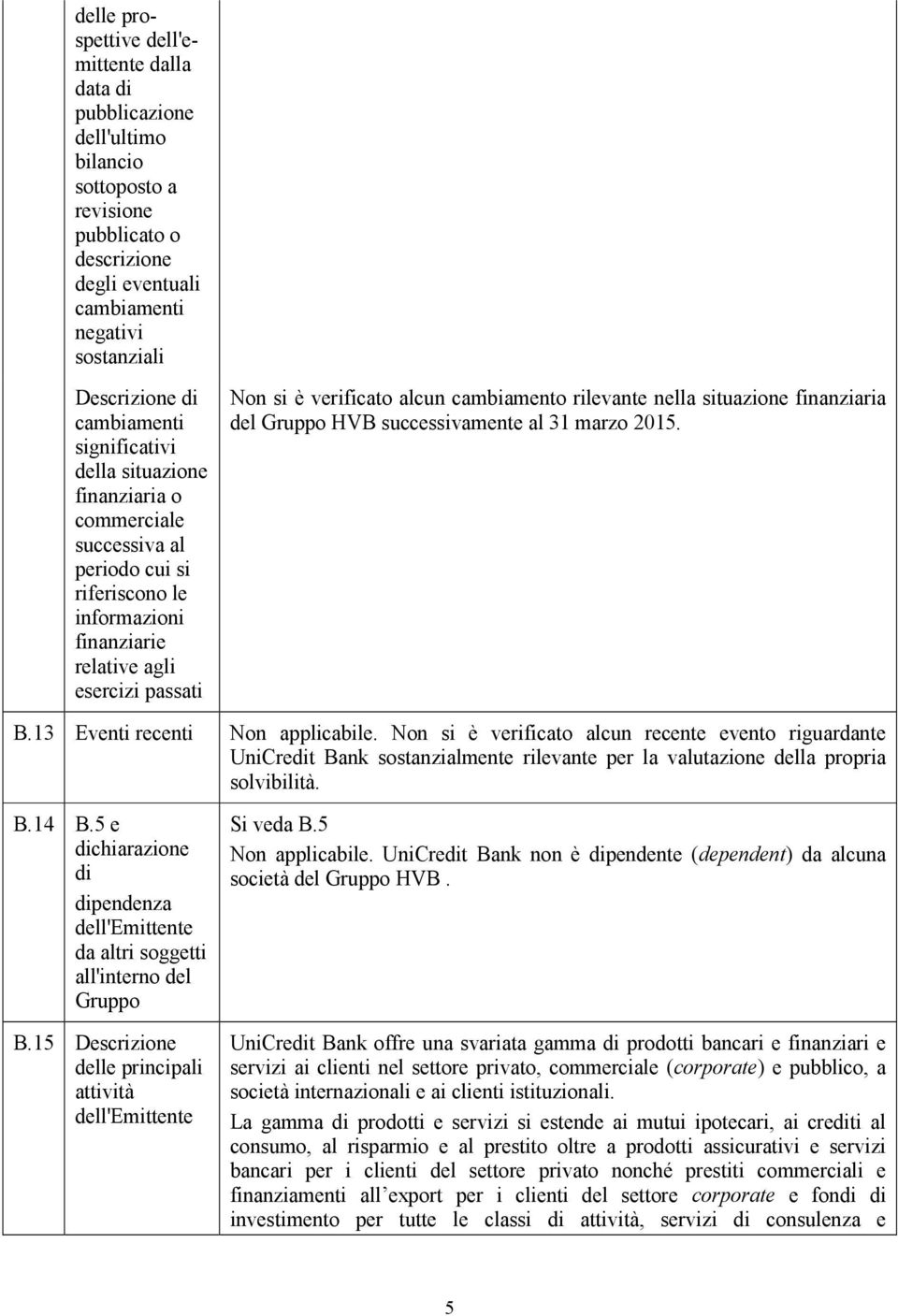 cambiamento rilevante nella situazione finanziaria del Gruppo HVB successivamente al 31 marzo 2015. B.13 Eventi recenti Non applicabile.