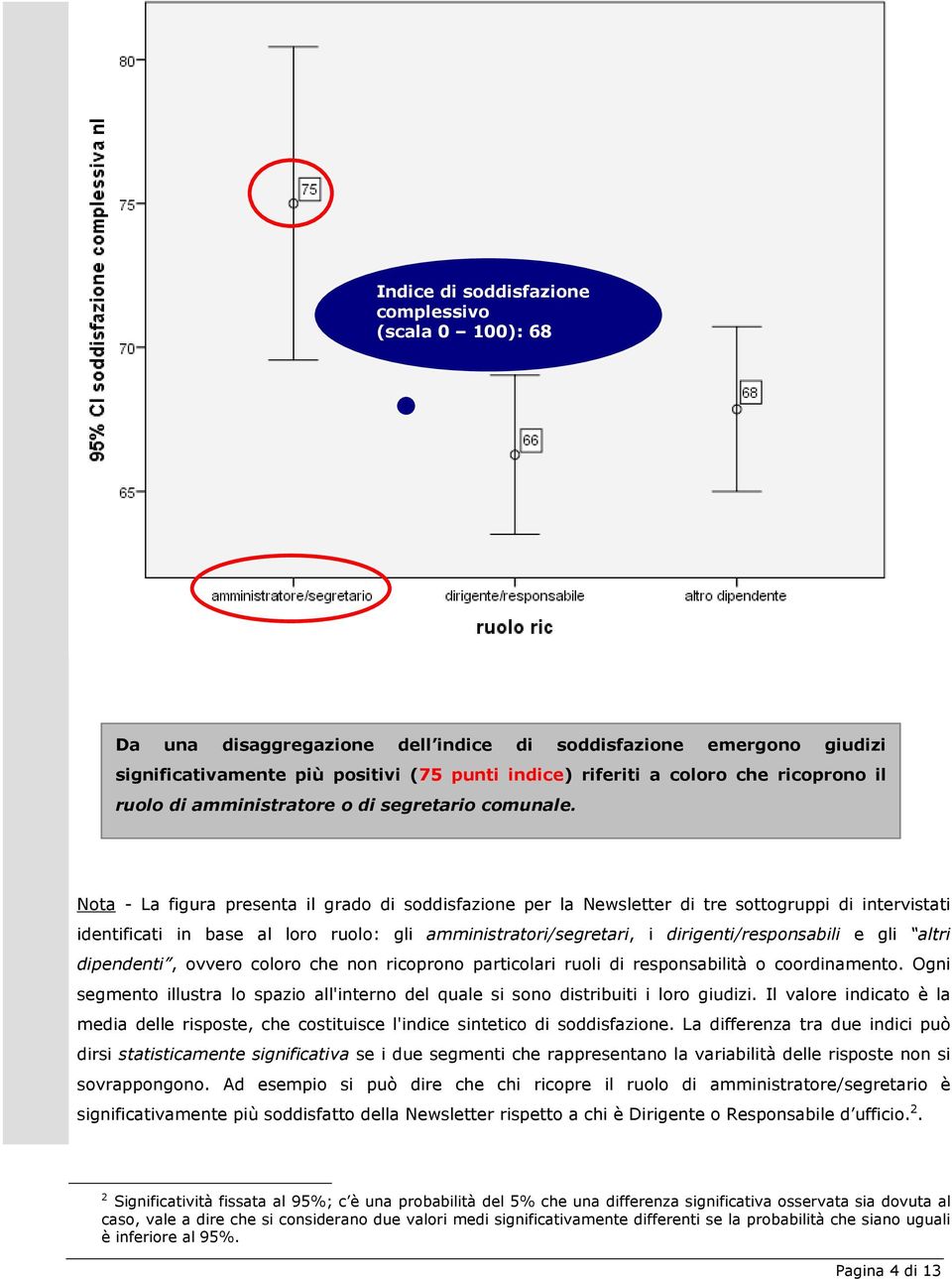 Nota - La figura presenta il grado di soddisfazione per la Newsletter di tre sottogruppi di intervistati identificati in base al loro ruolo: gli amministratori/segretari, i dirigenti/responsabili e