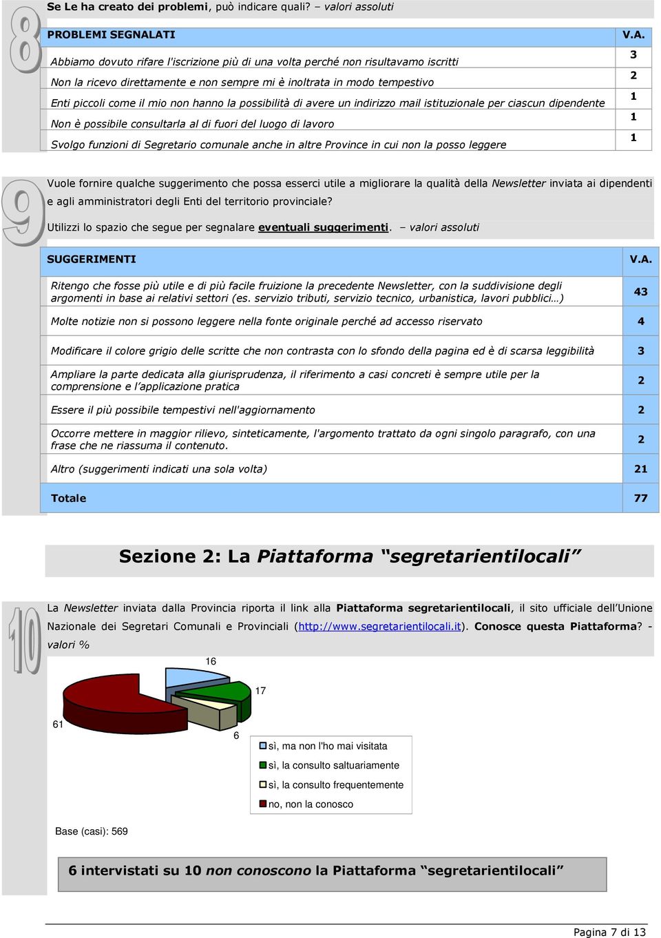 piccoli come il mio non hanno la possibilità di avere un indirizzo mail istituzionale per ciascun dipendente Non è possibile consultarla al di fuori del luogo di lavoro Svolgo funzioni di Segretario