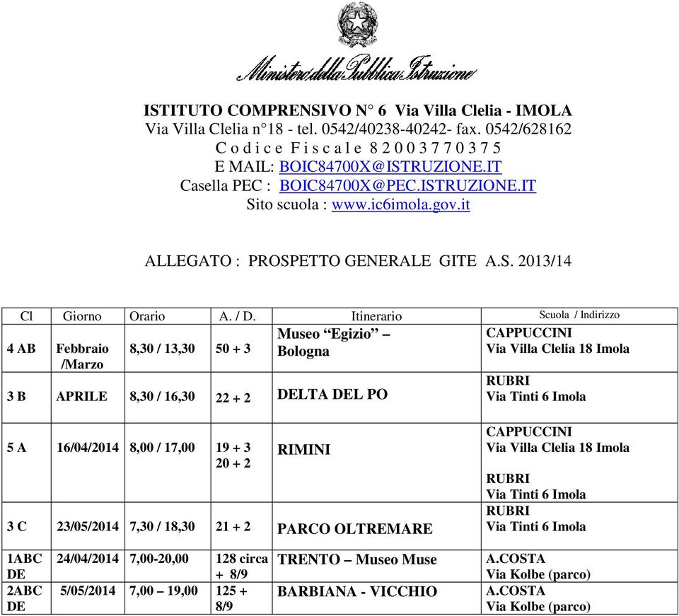 + 2 DELTA DEL PO RUBRI Via Tinti 6 Imola 5 A 16/04/2014 8,00 / 17,00 19 + 3 20 + 2 RIMINI 3 C 23/05/2014 7,30 / 18,30 21 + 2 PARCO OLTREMARE CAPPUCCINI Via