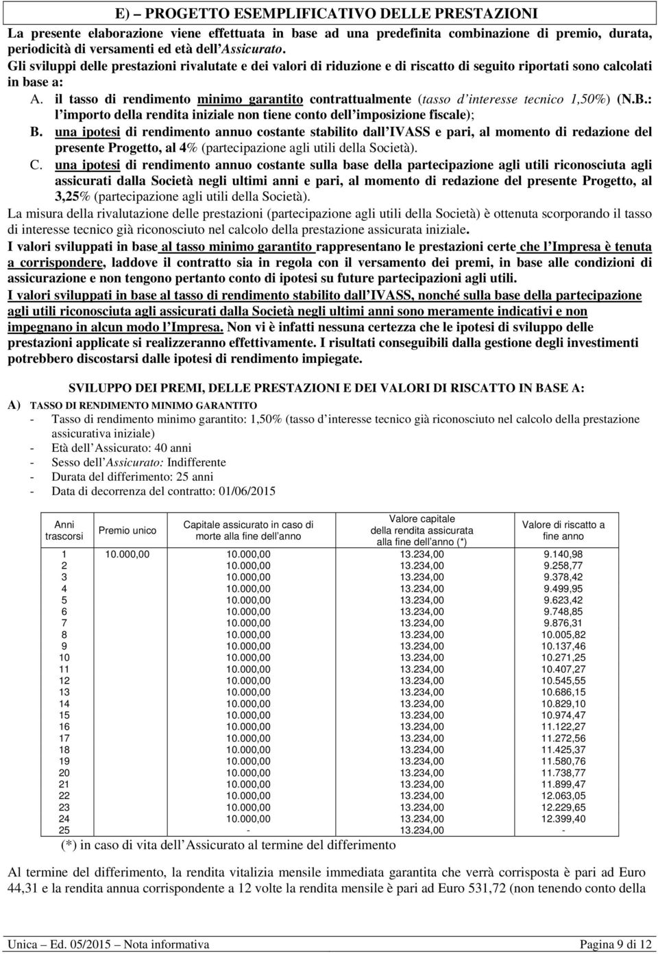 il tasso di rendimento minimo garantito contrattualmente (tasso d interesse tecnico 1,50%) (N.B.: l importo della rendita iniziale non tiene conto dell imposizione fiscale); B.