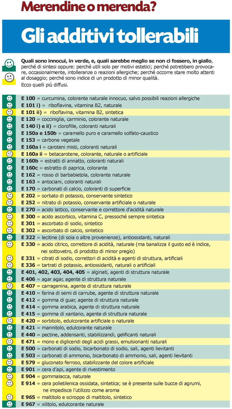 E 100 = curcumina, colorante naturale innocuo, salvo possibili reazioni allergiche E 101 i) = riboflavina, vitamina B2, naturale E 101 ii) = riboflavina, vitamina B2, sintetica E 120 = cocciniglia,