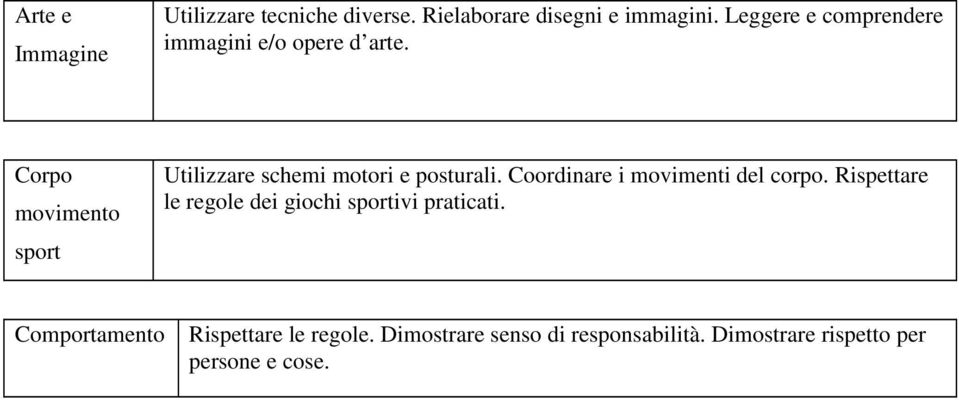 Utilizzare schemi motori e posturali. Coordinare i movimenti del corpo.