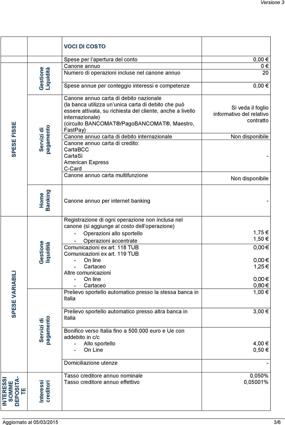 /PagoBANCOMAT, Maestro, FastPay) Canone annuo carta di debito internazionale Canone annuo carta di credito: CartaBCC CartaSì American Express CCard Canone annuo carta multifunzione Si veda il foglio