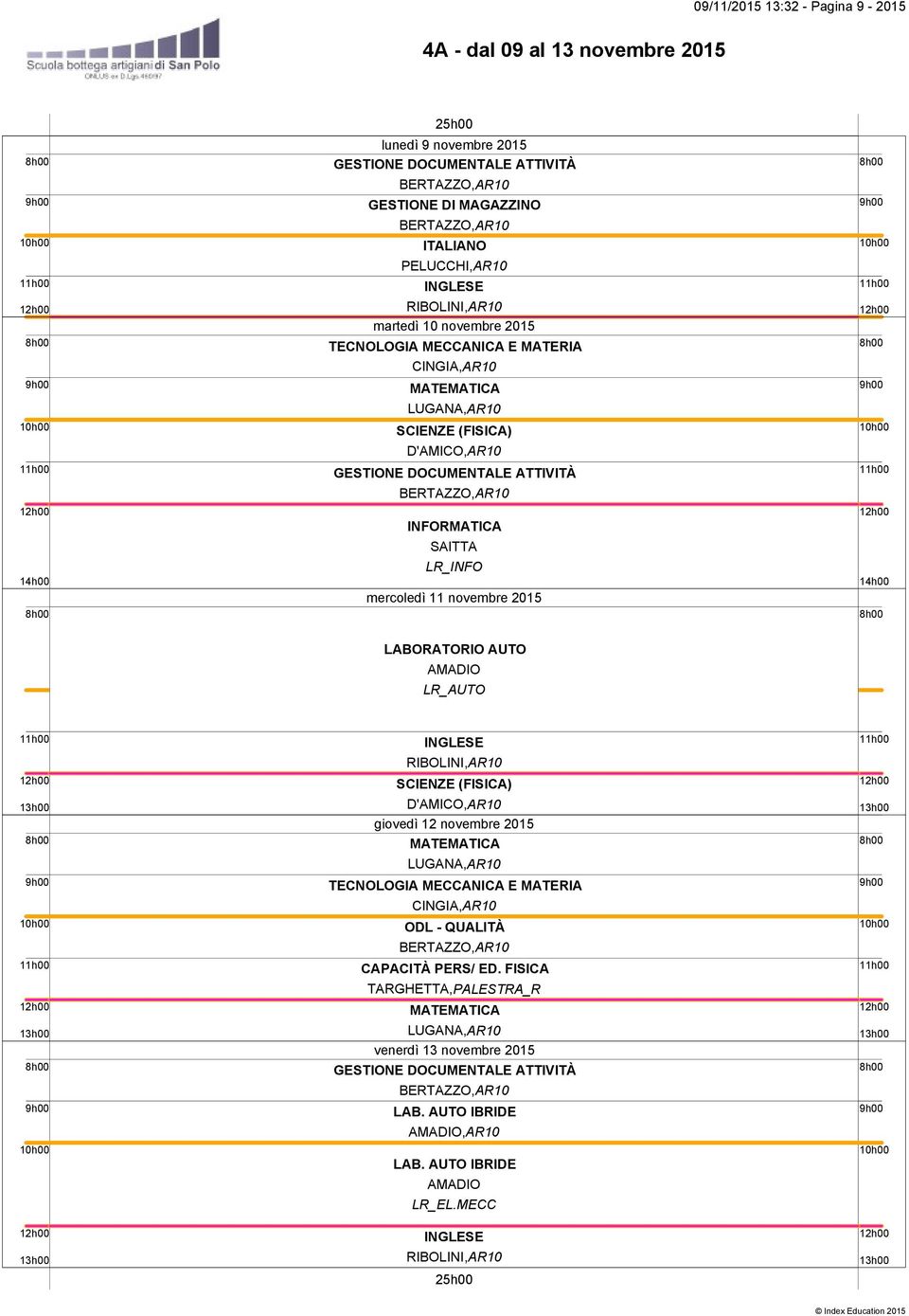 ATTIVITÀ BERTAZZO,AR10 INGLESE RIBOLINI,AR10 SCIENZE (FISICA) D'AMICO,AR10 LUGANA,AR10 TECNOLOGIA MECCANICA E MATERIA CINGIA,AR10 ODL - QUALITÀ BERTAZZO,AR10