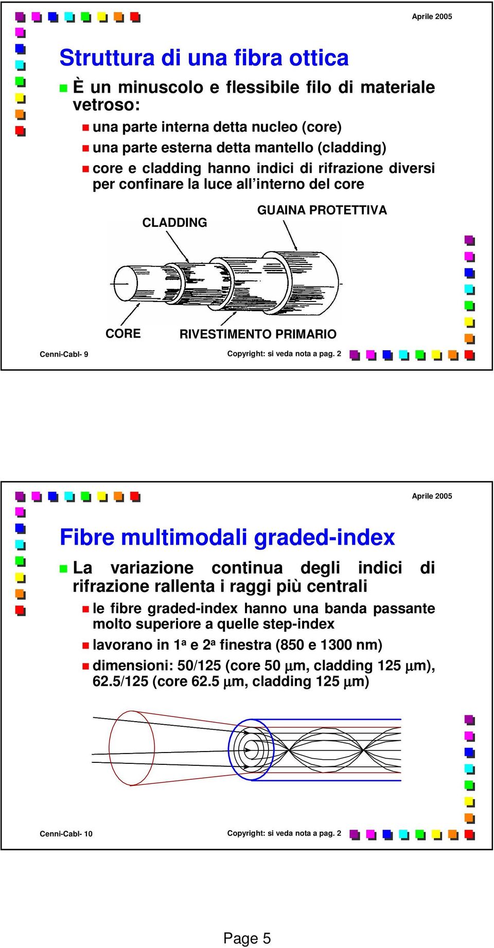 2 Fibre multimodali gradedindex La variazione continua degli indici di rifrazione rallenta i raggi più centrali le fibre gradedindex hanno una banda passante molto superiore a quelle