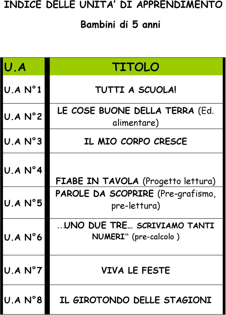 alimentare) IL MIO CORPO CRESCE N 4 N 5 N 6 FIABE IN TAVOLA (Progetto lettura) PAROLE