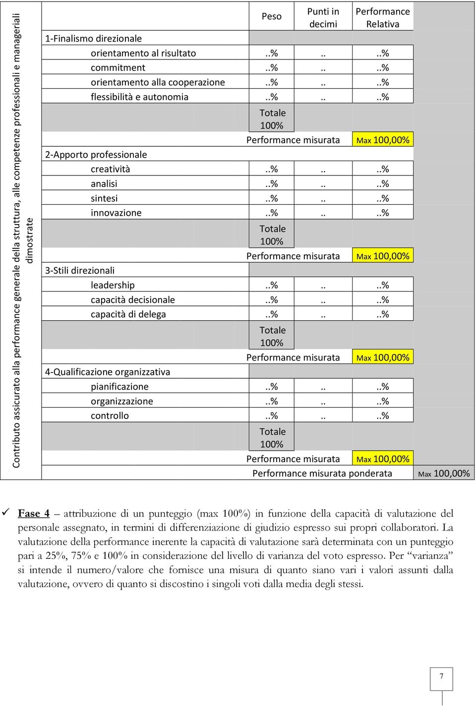 ..... sintesi...... innovazione...... Totale 100 Performance misurata Max 100,00 3-Stili direzionali leadership...... capacità decisionale...... capacità di delega.