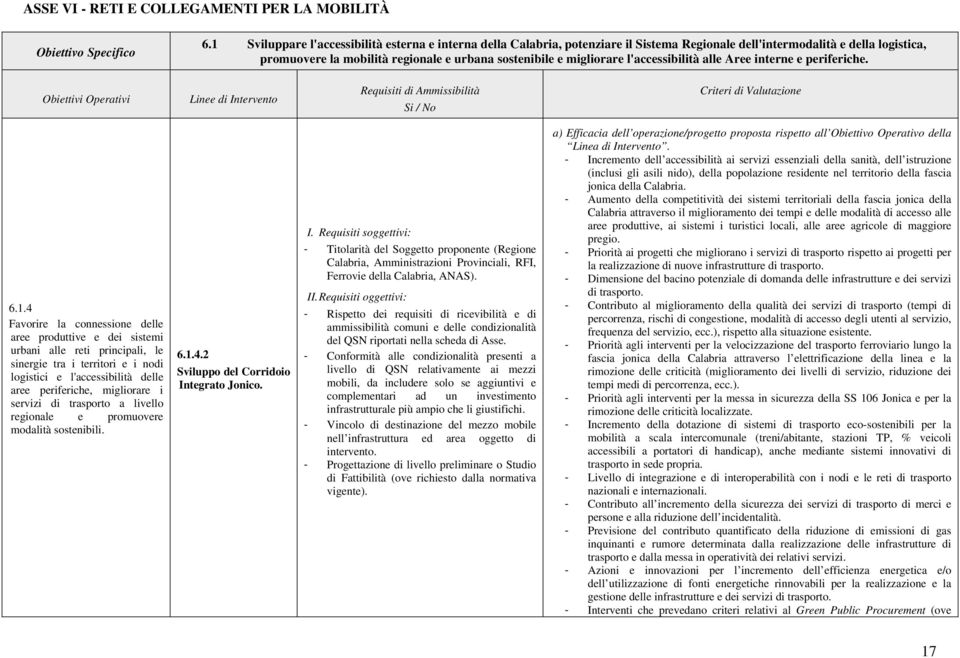 l'accessibilità alle Aree interne e periferiche. Linee di Intervento Si / No Criteri di Valutazione 6.1.