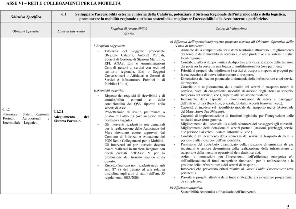 l'accessibilità alle Aree interne e periferiche. Linee di Intervento Si / No Criteri di Valutazione 6.1.2 Potenziare i Sistemi Regionali Portuali, Aeroportuali e Intermodale Logistico. 6.1.2.1 Adeguamento Sistema Portuale.