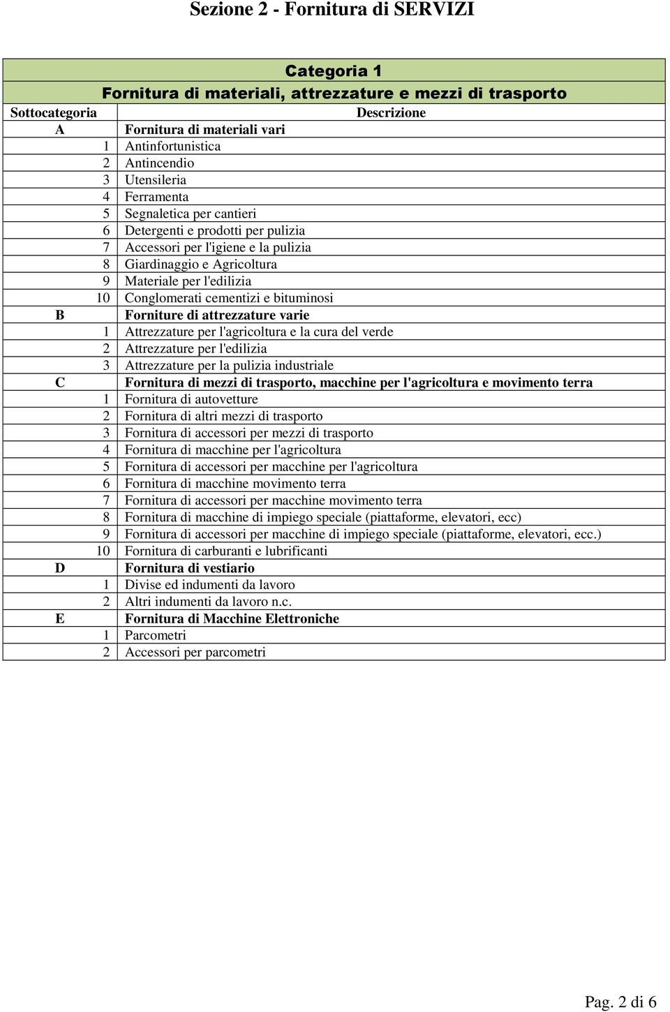 Forniture di attrezzature varie 1 ttrezzature per l'agricoltura e la cura del verde 2 ttrezzature per l'edilizia 3 ttrezzature per la pulizia industriale C Fornitura di mezzi di trasporto, macchine