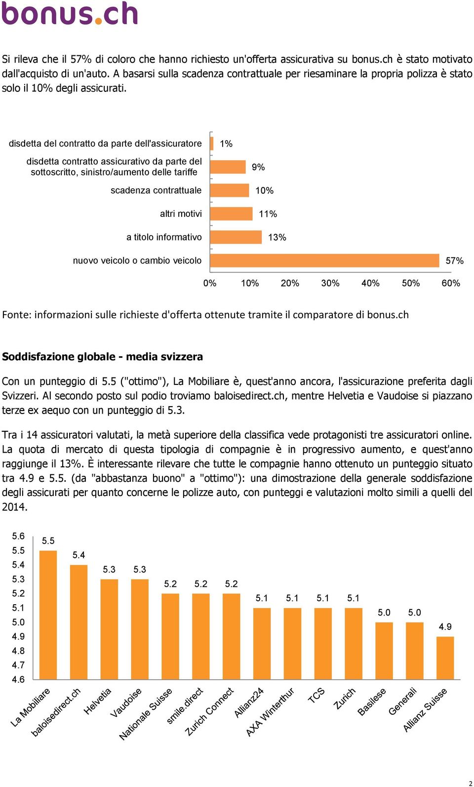 disdetta del contratto da parte dell'assicuratore 1% disdetta contratto assicurativo da parte del sottoscritto, sinistro/aumento delle tariffe scadenza contrattuale altri motivi a titolo informativo