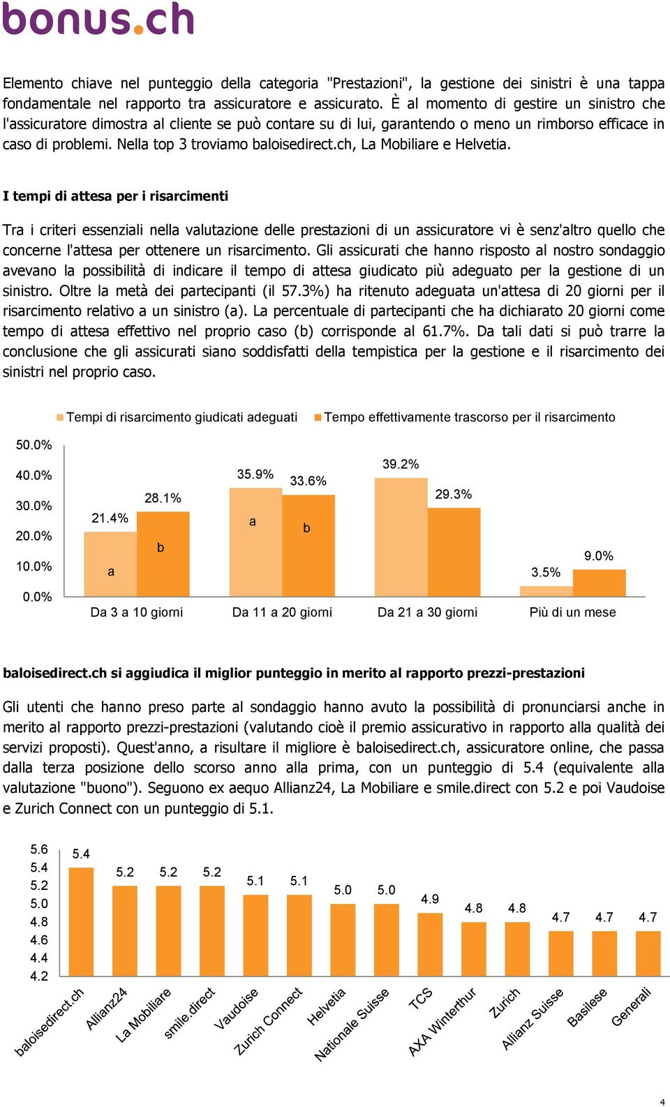 ch, La Mobiliare e Helvetia.