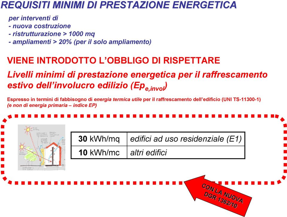 estivo dell involucro edilizio (Ep e,invol ) Espresso in termini di fabbisogno di energia termica utile per il raffrescamento dell