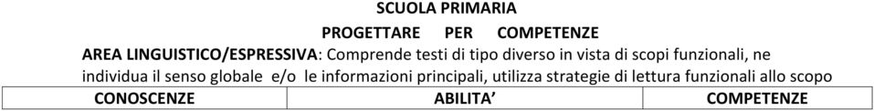 scopi funzionali, ne individua il senso globale e/o le informazioni