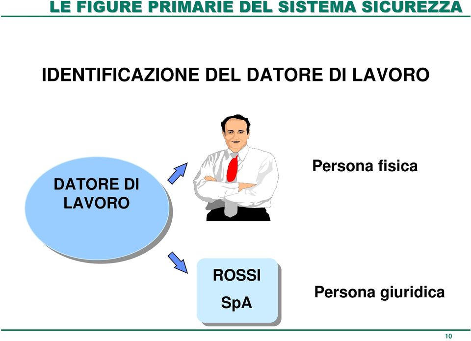 DI LAVORO Persona fisica