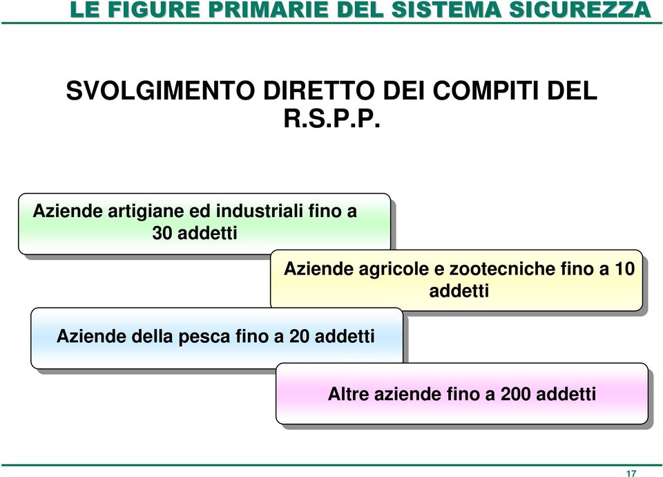 P. Aziende artigiane ed industriali fino a 30 addetti