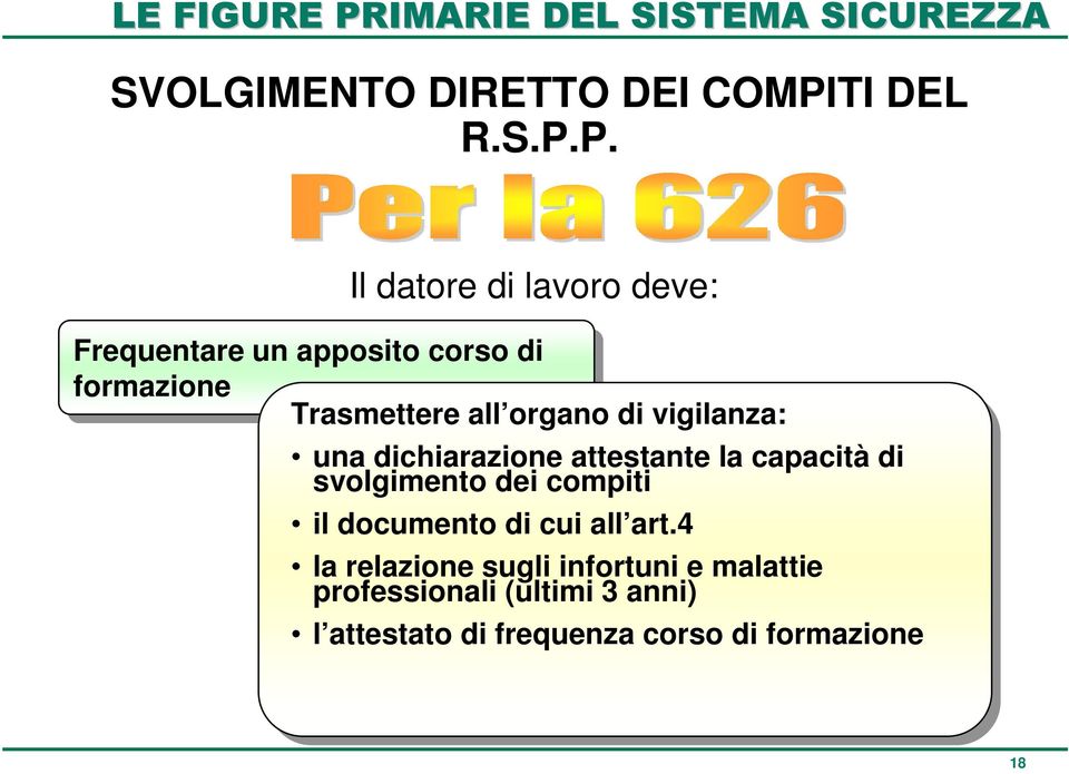 P. Il datore di lavoro deve: Frequentare un un apposito corso di di formazione Trasmettere