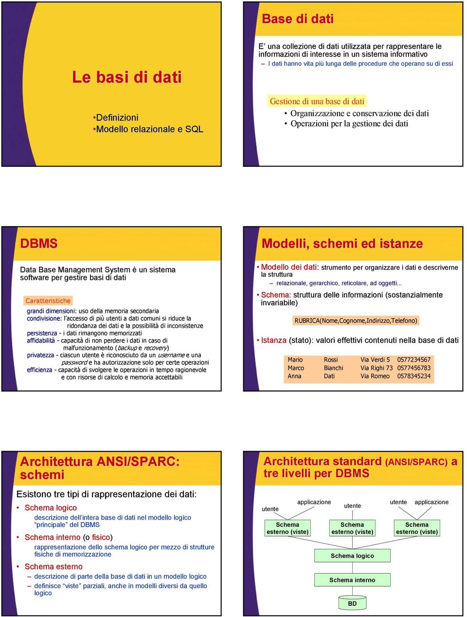 software per gestire basi di dati Caratteristiche grandi dimensioni: uso della memoria secondaria condivisione: l accesso di più utenti a dati comuni si riduce la ridondanza dei dati e la possibilità