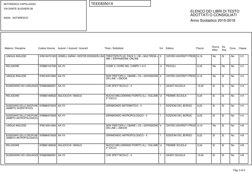 8,22 Si Si No 4 A 9788884576026 AA VV GIRAMONDO ANTROPOLOGICO - 4 1 EDIZIONI DEL BORGO 8,22 Si Si No 4 A 4 OXFORD UNIVERSITY PRESS 6,19 No Si No 4 B 9788884576026 AA VV GIRAMONDO