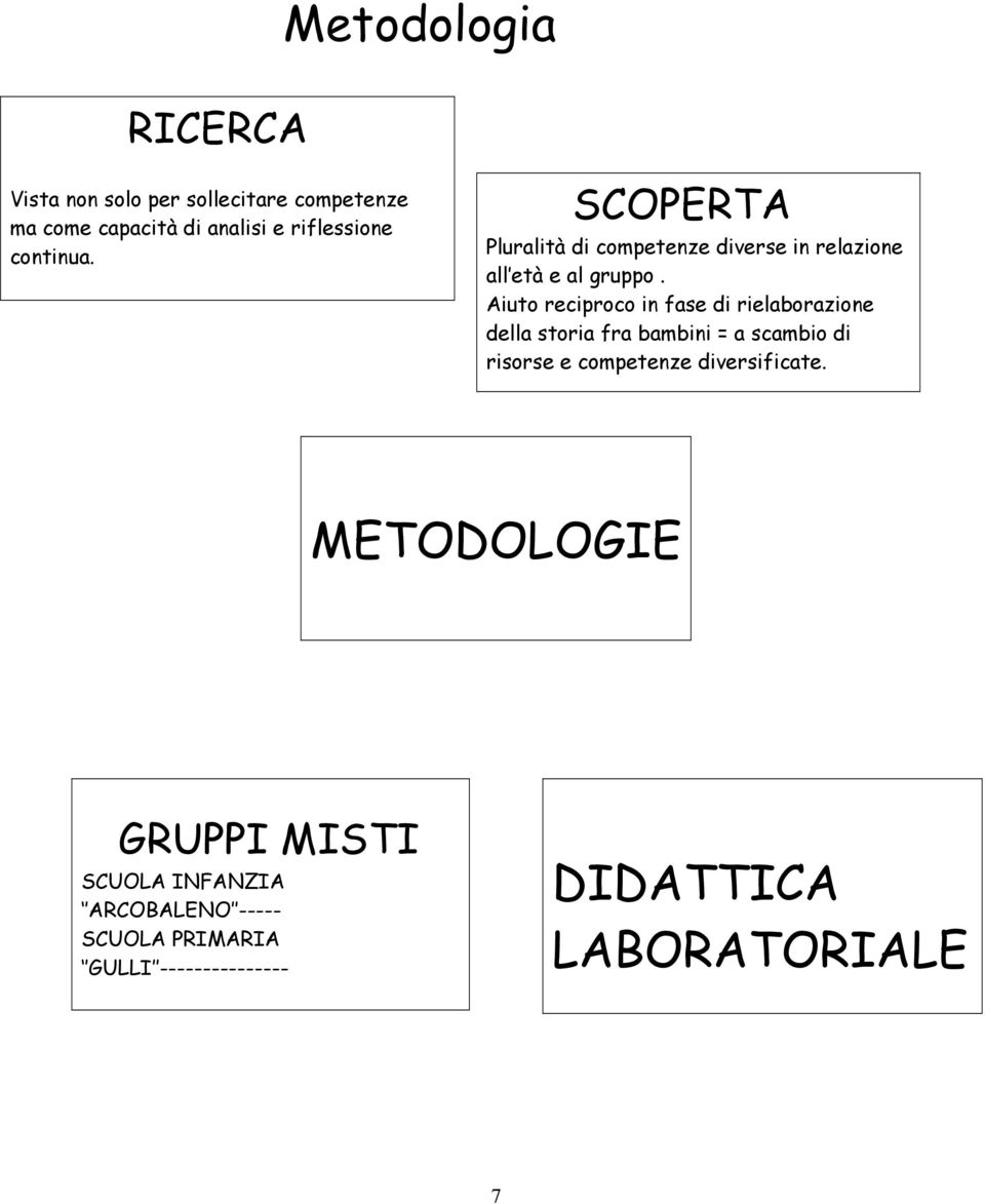 Aiuto reciproco in fase di rielaborazione della storia fra bambini = a scambio di risorse e competenze