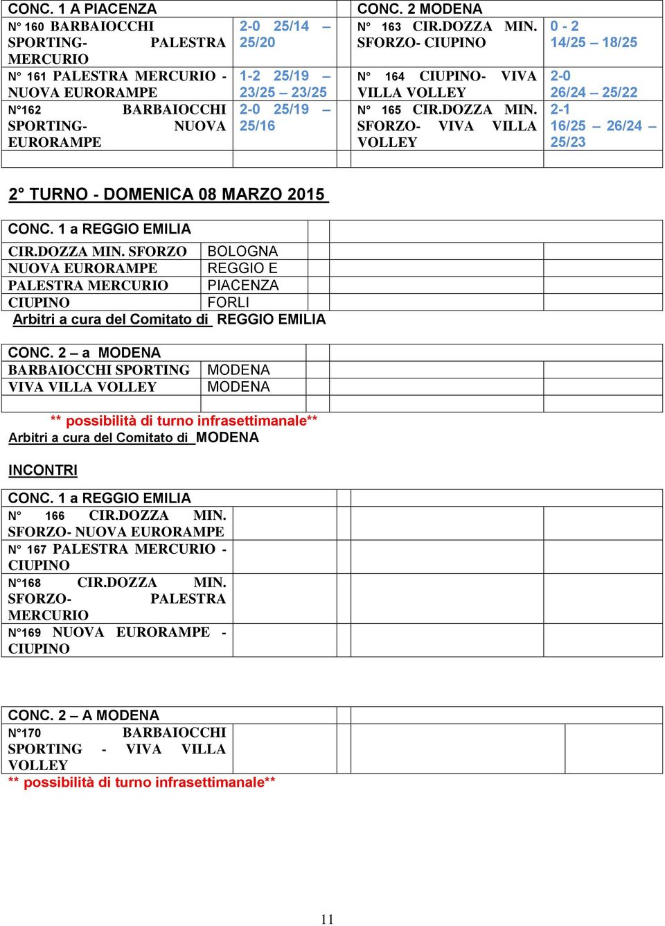 1 a REGGIO EMILIA CIR.DOZZA MIN. SFORZO BOLOGNA NUOVA EURORAMPE REGGIO E PALESTRA MERCURIO PIACENZA CIUPINO FORLI Arbitri a cura del Comitato di REGGIO EMILIA CONC.