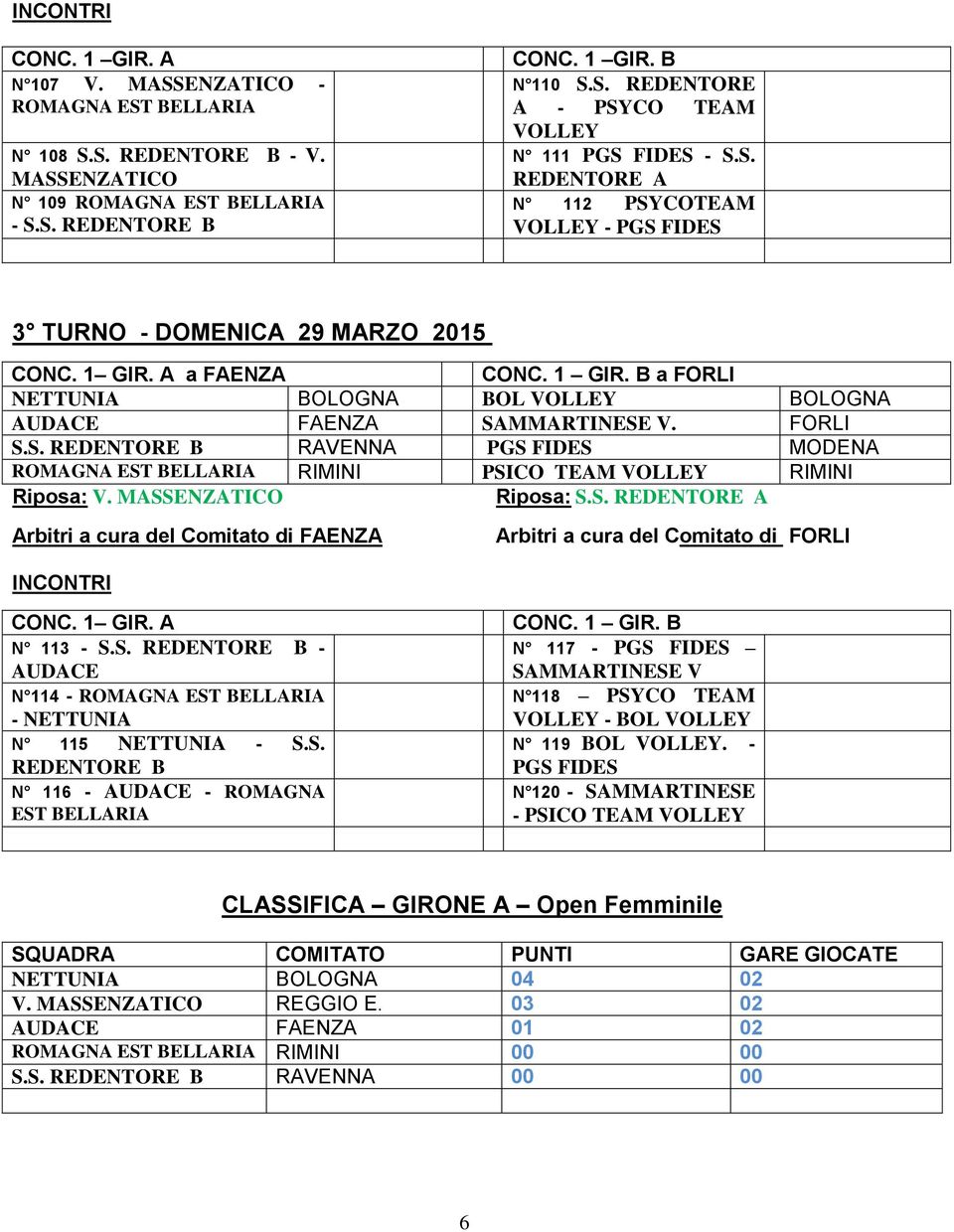 FORLI S.S. REDENTORE B RAVENNA PGS FIDES MODENA ROMAGNA EST BELLARIA RIMINI PSICO TEAM VOLLEY RIMINI Riposa: V. MASSENZATICO Riposa: S.S. REDENTORE A Arbitri a cura del Comitato di FAENZA Arbitri a cura del Comitato di FORLI INCONTRI CONC.