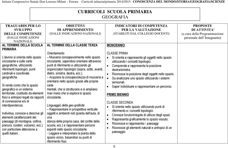 Si rende conto che lo spazio geografico è un sistema territoriale, costituito da elementi fisici e antropici legati da rapporti di connessione e/o di interdipendenza.