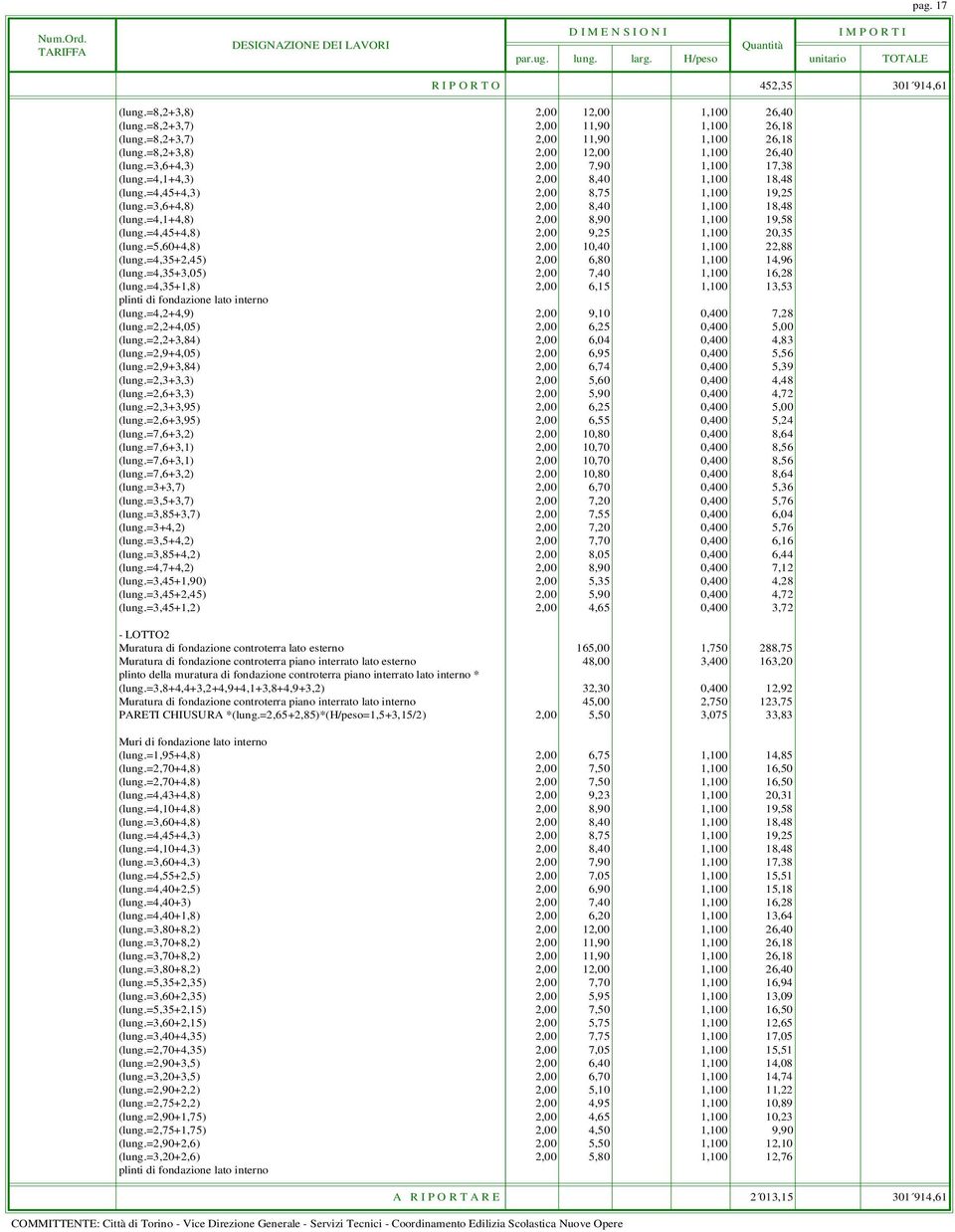 =5,60+4,8) 2,00 10,40 1,100 22,88 (lung.=4,35+2,45) 2,00 6,80 1,100 14,96 (lung.=4,35+3,05) 2,00 7,40 1,100 16,28 (lung.=4,35+1,8) 2,00 6,15 1,100 13,53 plinti di fondazione lato interno (lung.