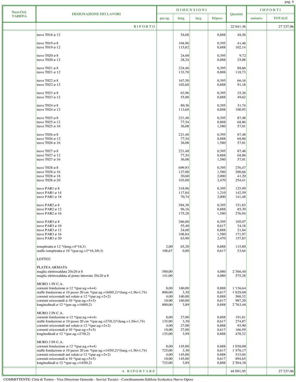 55,88 0,888 49,62 trave T024 ø 8 80,36 0,395 31,74 trave T024 ø 12 113,68 0,888 100,95 trave T025 ø 8 221,48 0,395 87,48 trave T025 ø 12 77,54 0,888 68,86 trave T025 ø 16 36,08 1,580 57,01 trave T026