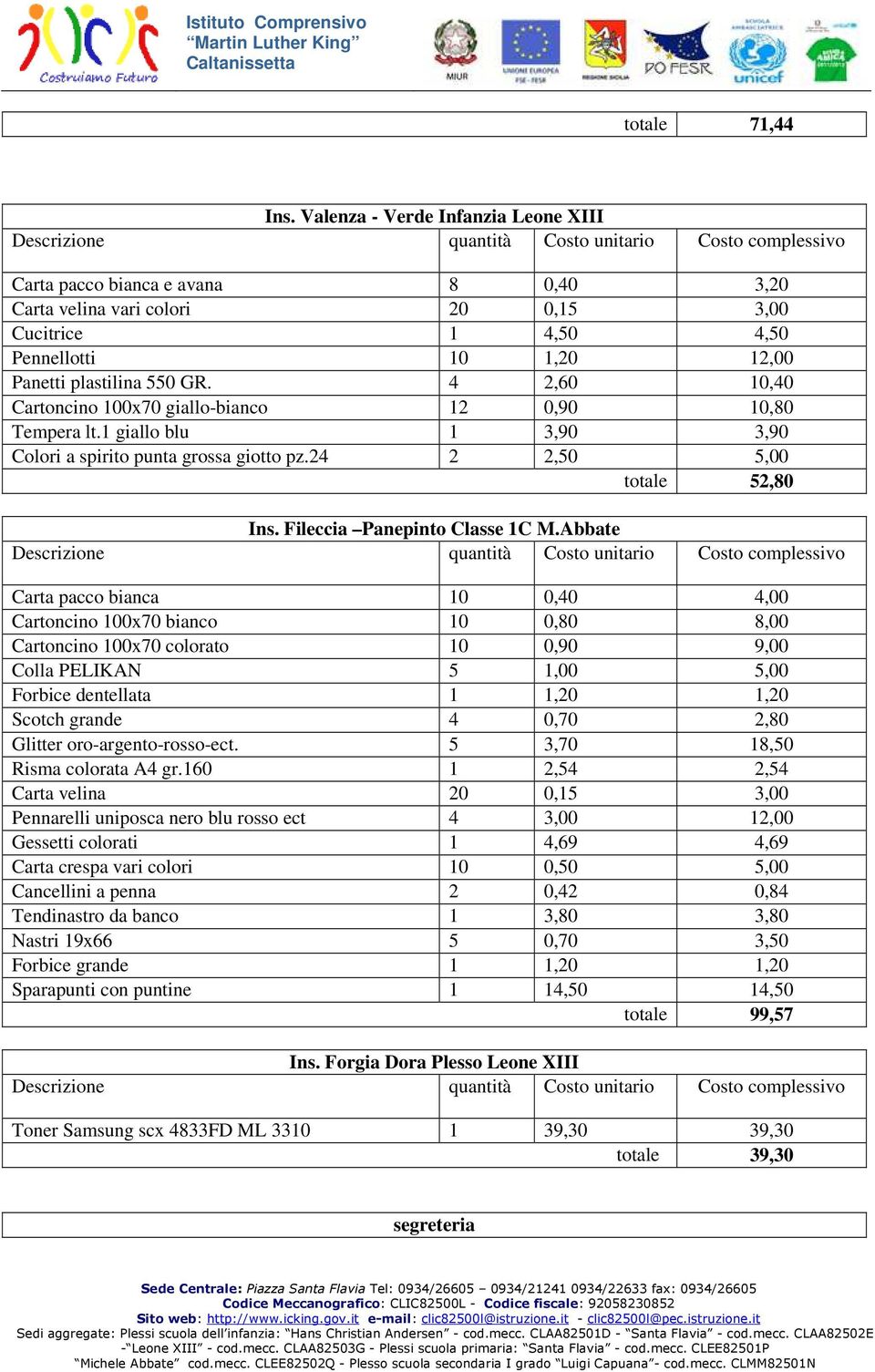 Abbate Carta pacco bianca 10 0,40 4,00 Cartoncino 100x70 bianco 10 0,80 8,00 Cartoncino 100x70 colorato Colla PELIKAN 5 1,00 5,00 Forbice dentellata 1 1,20 1,20 Scotch grande 4 0,70 2,80 Glitter