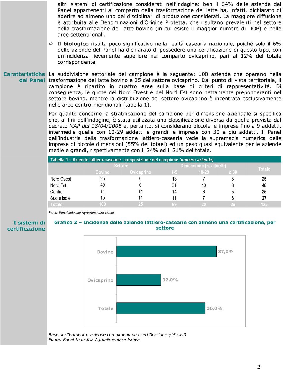 La maggiore diffusione è attribuita alle Denominazioni d Origine Protetta, che risultano prevalenti nel settore della trasformazione del latte bovino (in cui esiste il maggior numero di DOP) e nelle