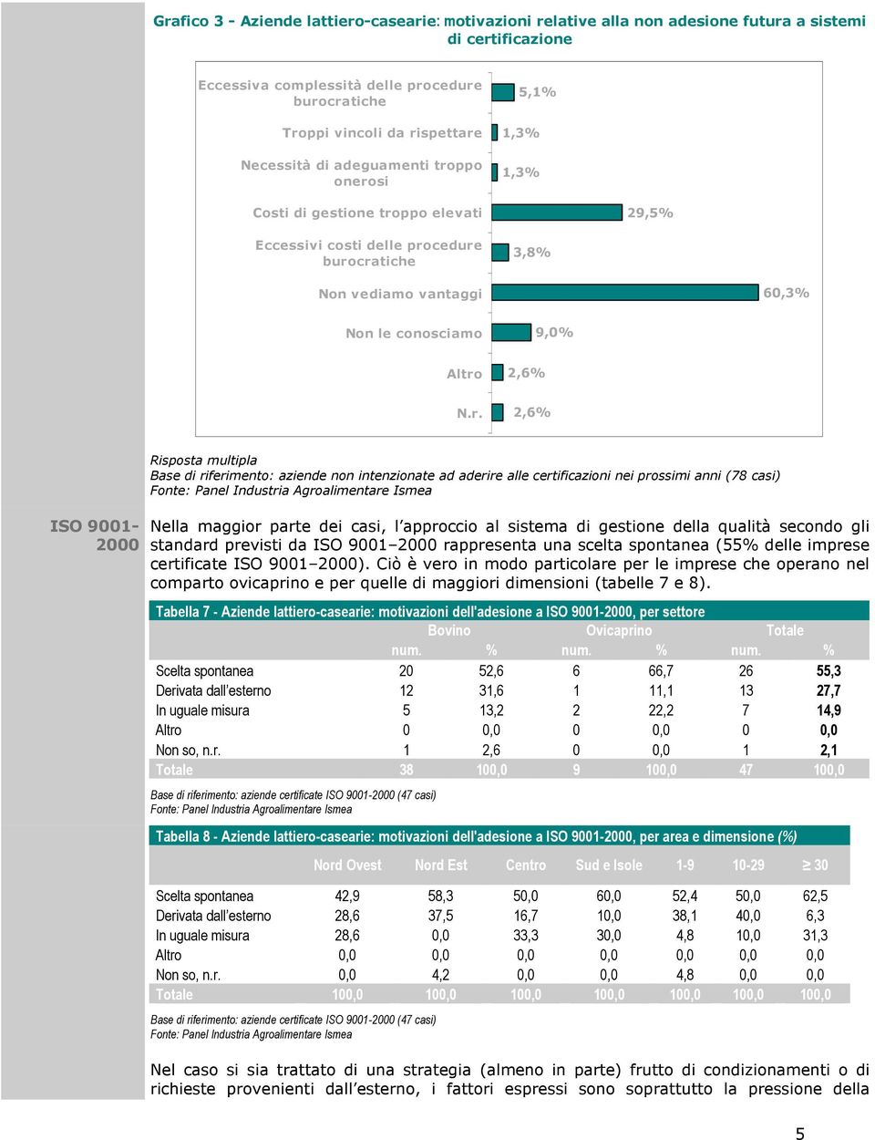 2,6% N.r.