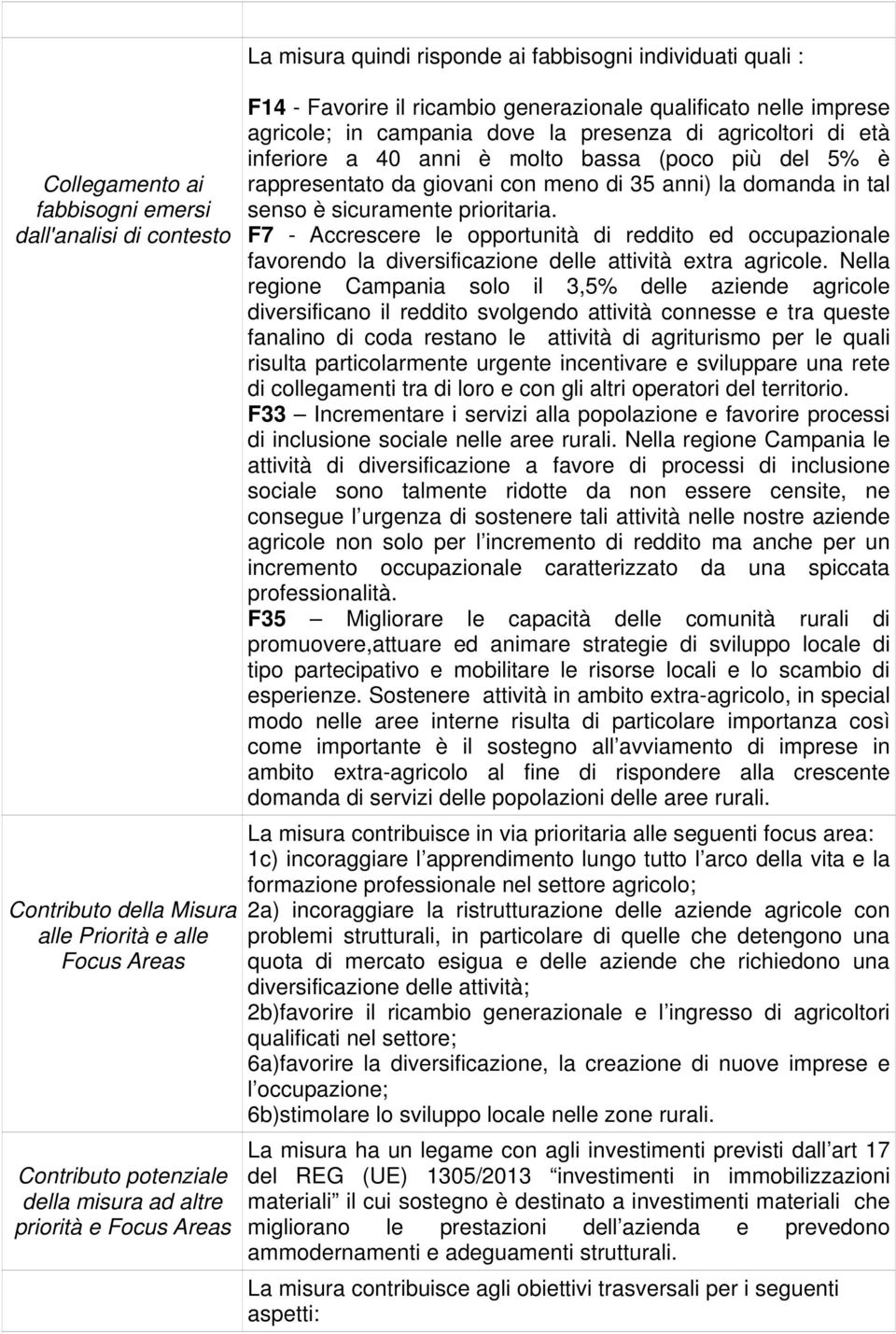 molto bassa (poco più del 5% è rappresentato da giovani con meno di 35 anni) la domanda in tal senso è sicuramente prioritaria.