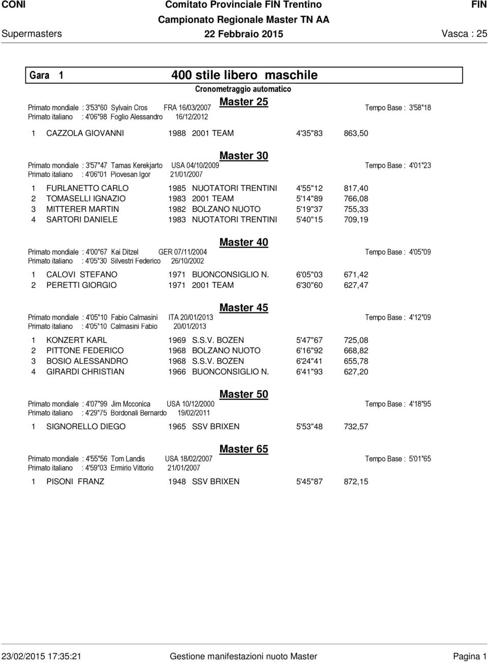 TRENTINI 4'55"12 817,40 2 TOMASELLI IGNAZIO 1983 2001 TEAM 5'14"89 766,08 3 MITTERER MARTIN 1982 BOLZANO NUOTO 5'19"37 755,33 4 SARTORI DANIELE 1983 NUOTATORI TRENTINI 5'40"15 709,19 Primato mondiale