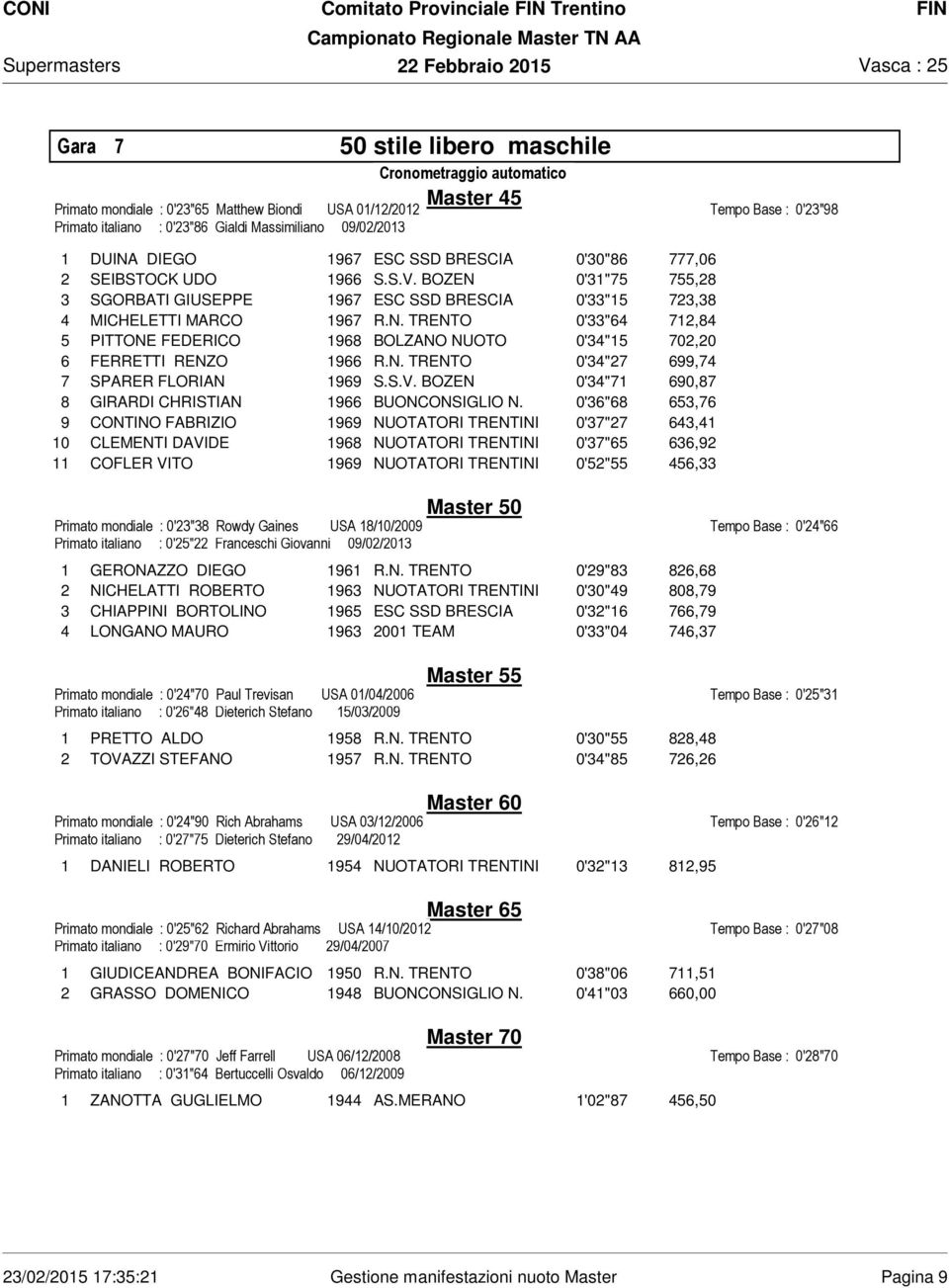 N. TRENTO 0'34"27 699,74 7 SPARER FLORIAN 1969 S.S.V. BOZEN 0'34"71 690,87 8 GIRARDI CHRISTIAN 1966 BUONCONSIGLIO N.